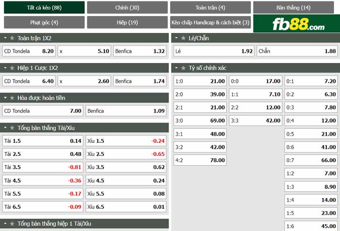 fb88-chi tiết kèo trận đấu Tondela vs Benfica