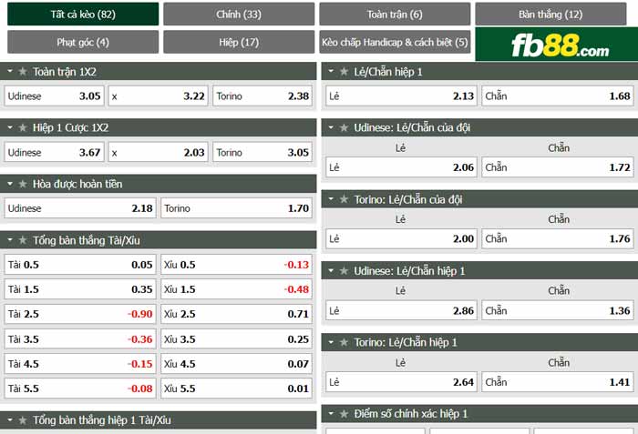 fb88-chi tiết kèo trận đấu Udinese vs Torino