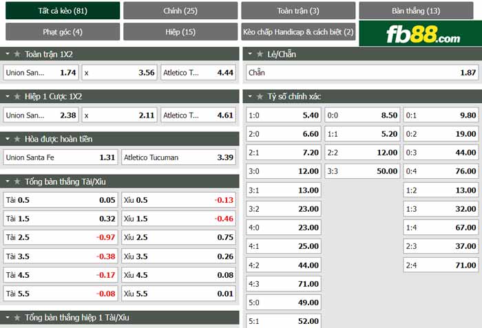 fb88-chi tiết kèo trận đấu Union Santa Fe vs Tucuman