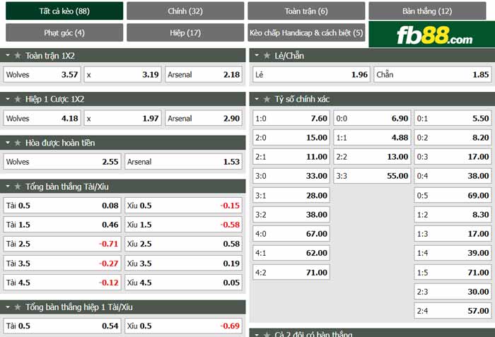 fb88-chi tiết kèo trận đấu Wolves vs Arsenal