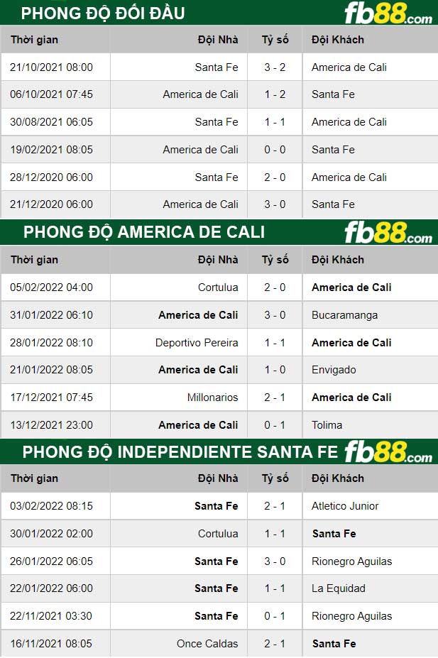 FB88 thông số kèo trận đấu America de Cali vs Independiente Santa Fe