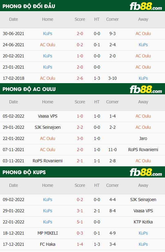 fb88-thông số trận đấu AC Oulu vs KuPS