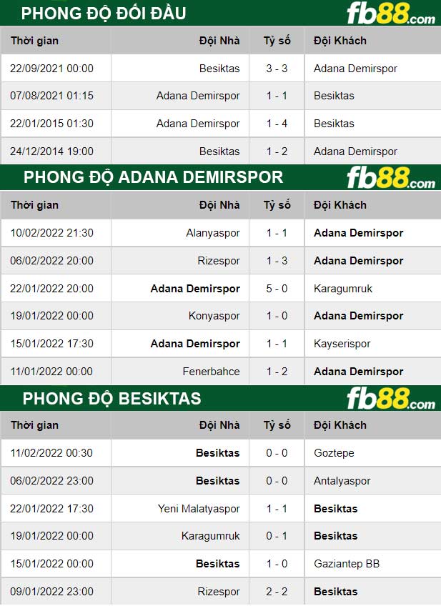 Fb88 soi kèo trận đấu Adana Demirspor vs Besiktas