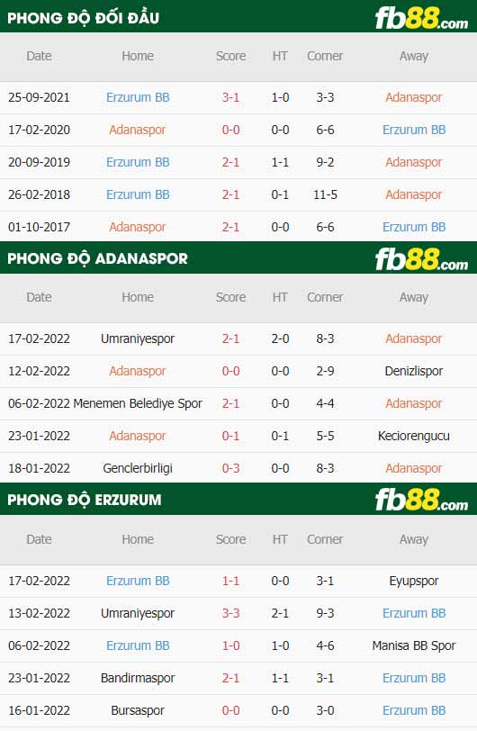 fb88-thông số trận đấu Adanaspor vs Erzurumspor