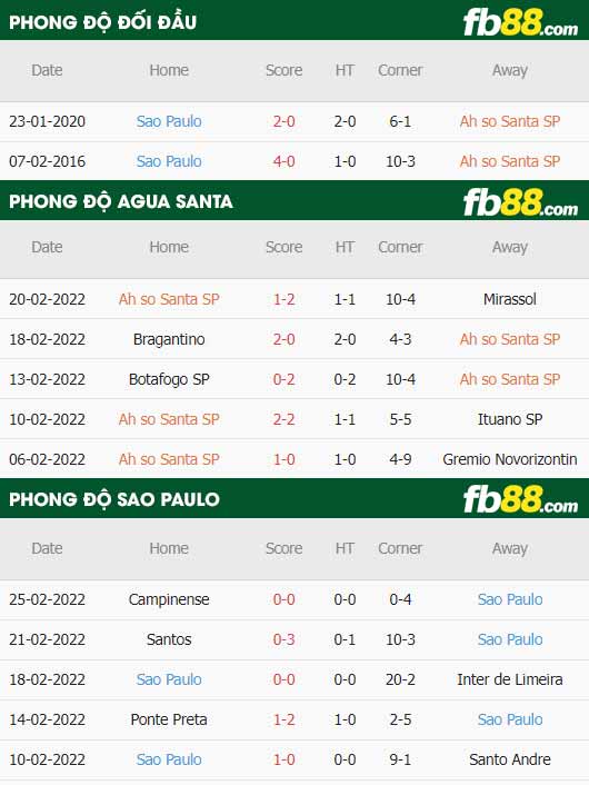 fb88-thông số trận đấu Agua Santa vs Sao Paulo