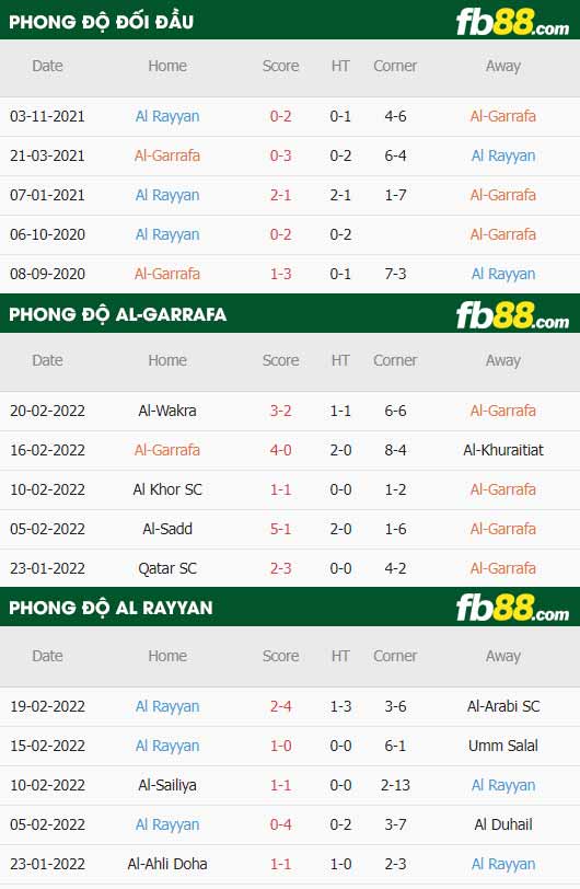 fb88-thông số trận đấu Al-Gharafa vs Al Rayyan
