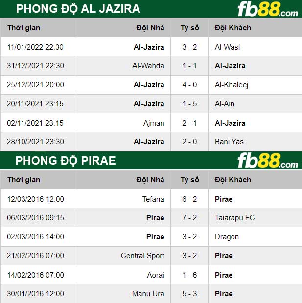 Fb88 soi kèo trận đấu  Al Jazira vs Pirae