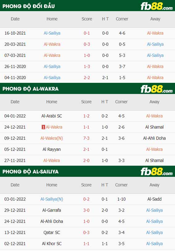 fb88-thông số trận đấu Al-Wakra vs Al-Sailiya