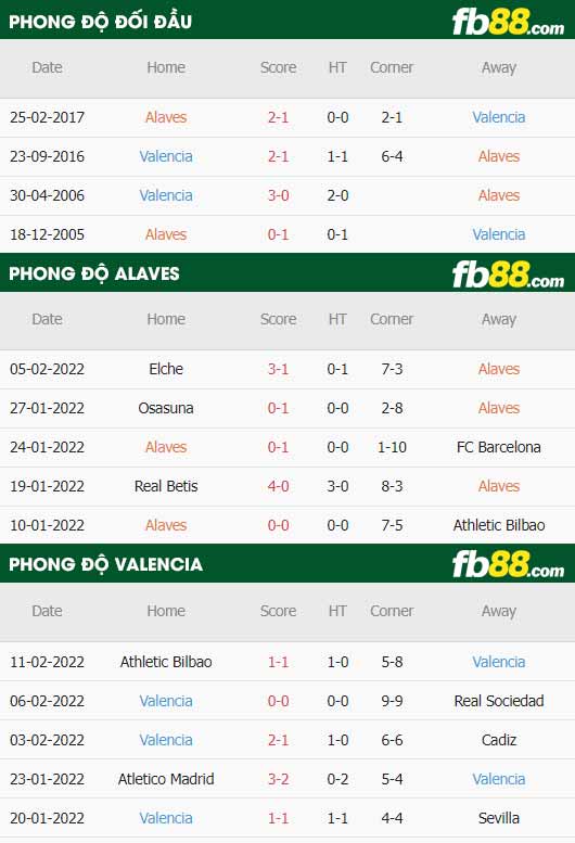 fb88-soi kèo Alaves vs Valencia