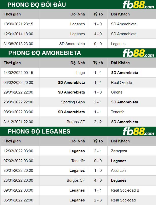 Fb88 thông số trận đấu Amorebieta vs Leganes