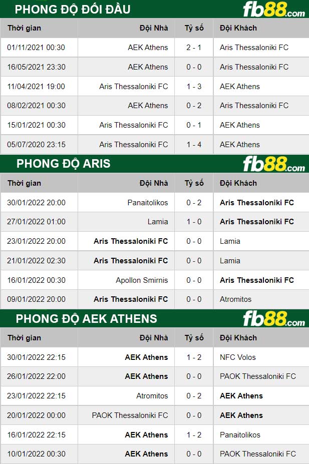 Fb88 thông số trận đấu Aris vs AEK Athens