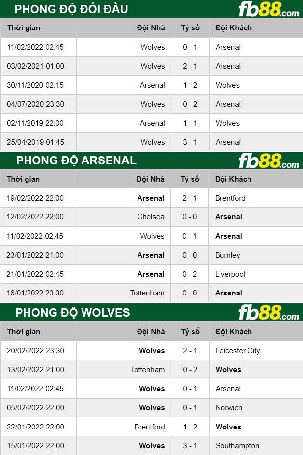 Fb88 thông số trận đấu Partizan vs Sparta Prague