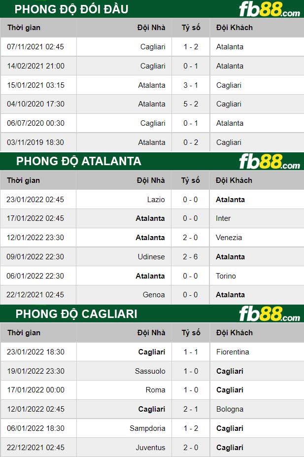 Fb88 thông số kèo trận đấu Atalanta vs Cagliari