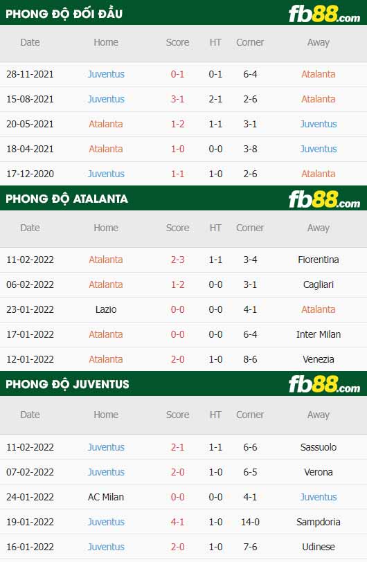 fb88-soi kèo Atalanta vs Juventus