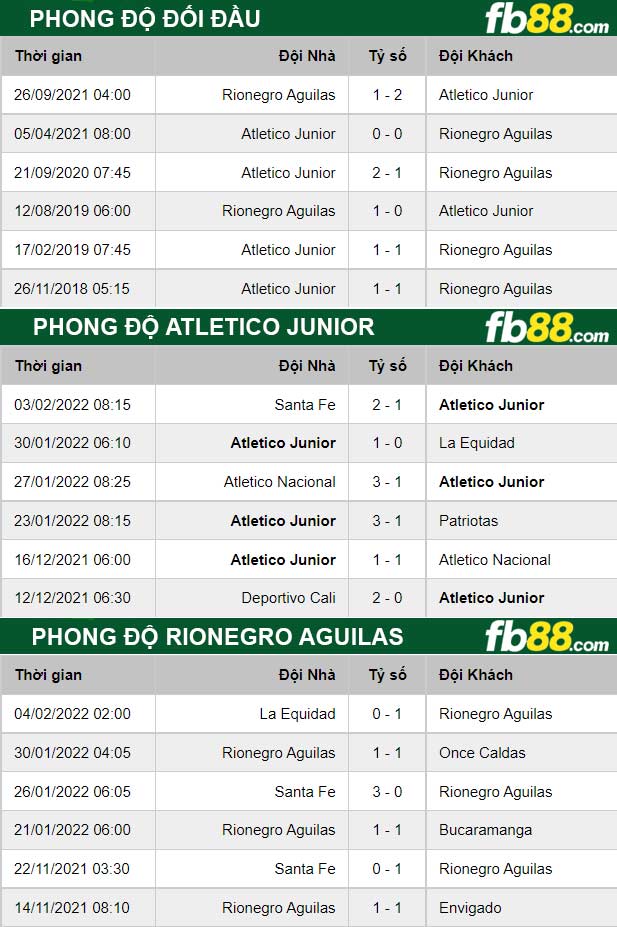 FB88 thông số kèo trận đấu Atletico Junior vs Rionegro Aguilas