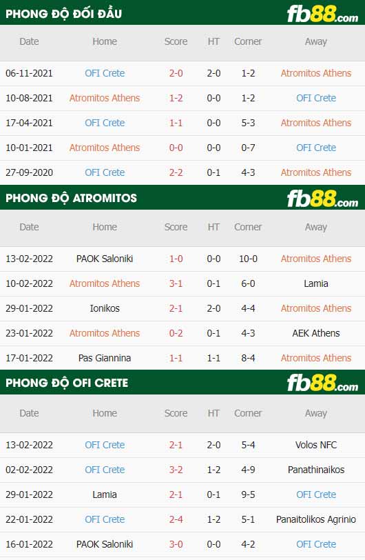fb88-thông số trận đấu Atromitos vs OFI Crete