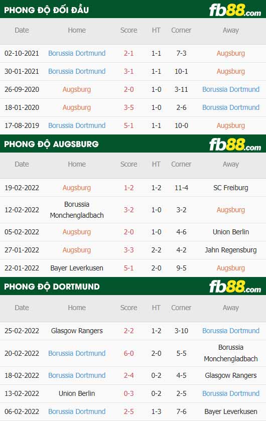 fb88-thông số trận đấu Augsburg vs Dortmund