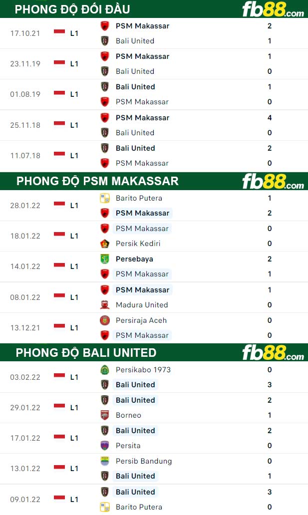 FB88 thông số kèo trận đấu Bali United vs PSM Makassar