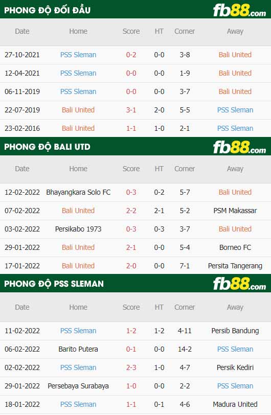 fb88-thông số trận đấu Bali United vs PSS Sleman