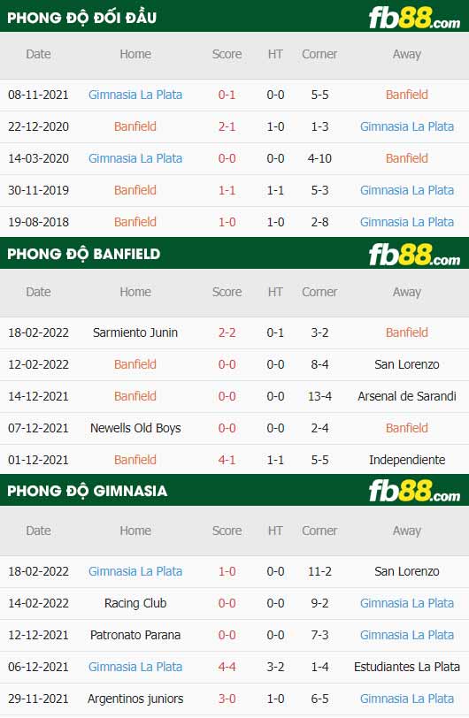 fb88-thông số trận đấu Banfield vs Gimnasia La Plata