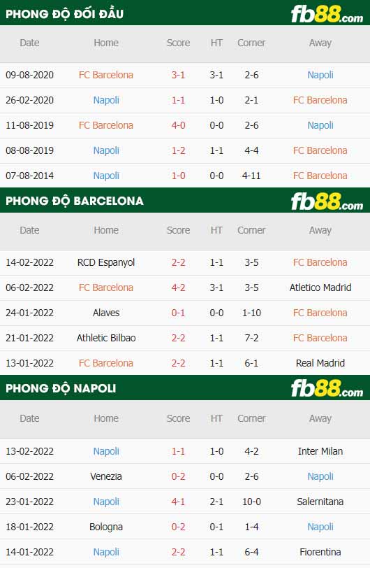 fb88-thông số trận đấu Barcelona vs Napoli