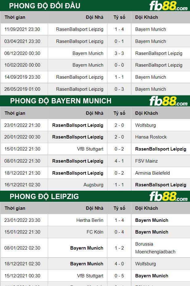 Fb88 thông số trận đấu Bayern Munich vs Leipzig