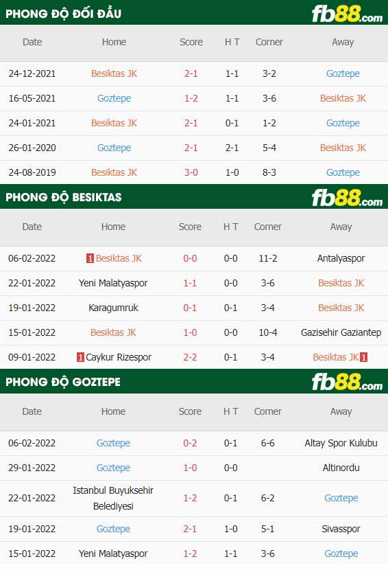 fb88-thông số trận đấu Besiktas vs Goztepe