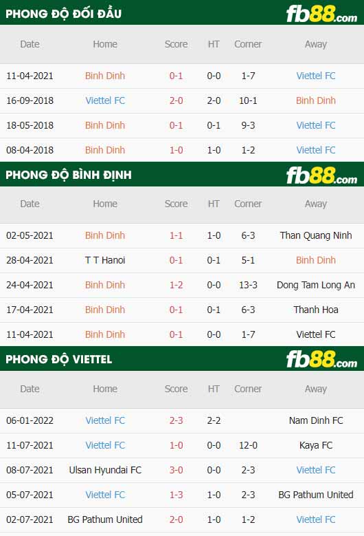 fb88-thông số trận đấu Binh Dinh vs Viettel