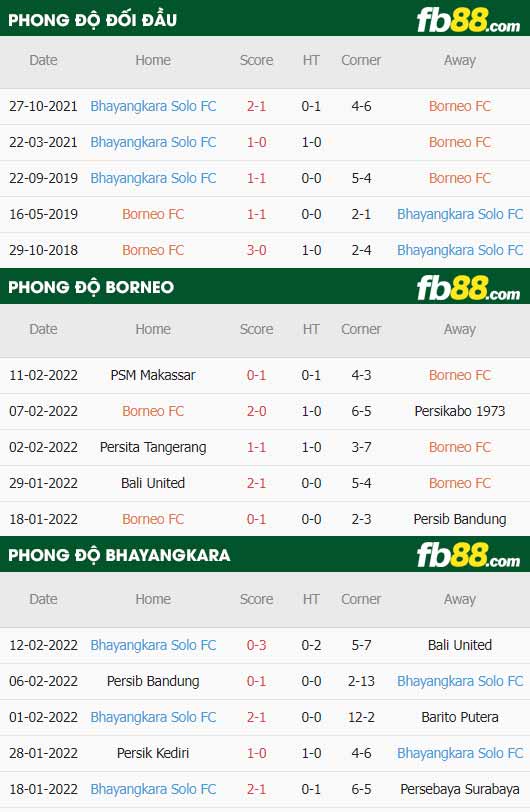 fb88-thông số trận đấu Borneo vs Bhayangkara