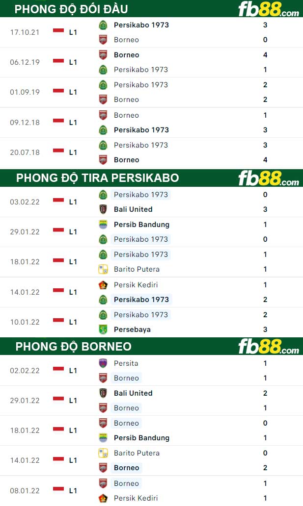 FB88 thông số kèo trận đấu Borneo vs TIRA Persikabo