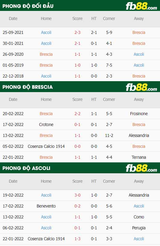 fb88-thông số trận đấu Brescia vs Ascoli
