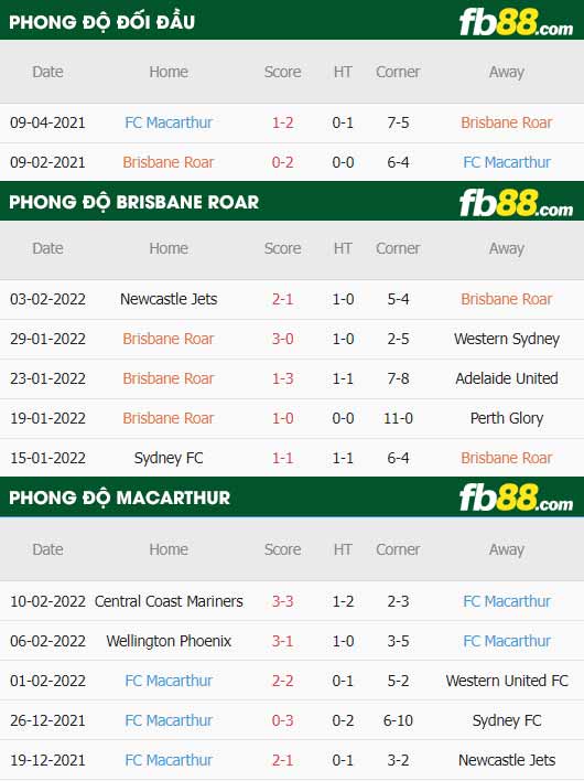 fb88-soi kèo Brisbane Roar vs Macarthur FC