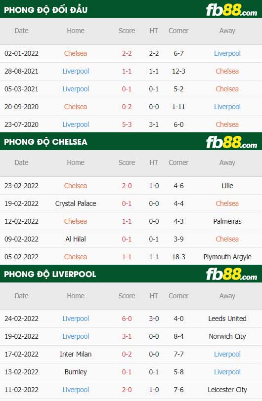 fb88-soi kèo Chelsea vs Liverpool