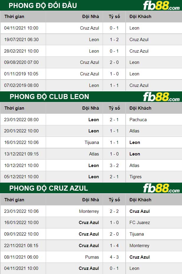 FB88 thông số kèo trận đấu Club Leon vs Cruz Azul