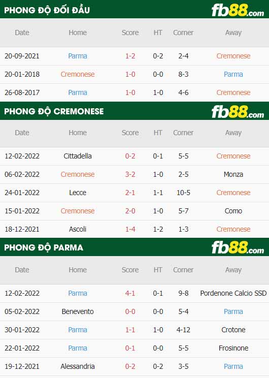 fb88-thông số trận đấu Cremonese vs Parma