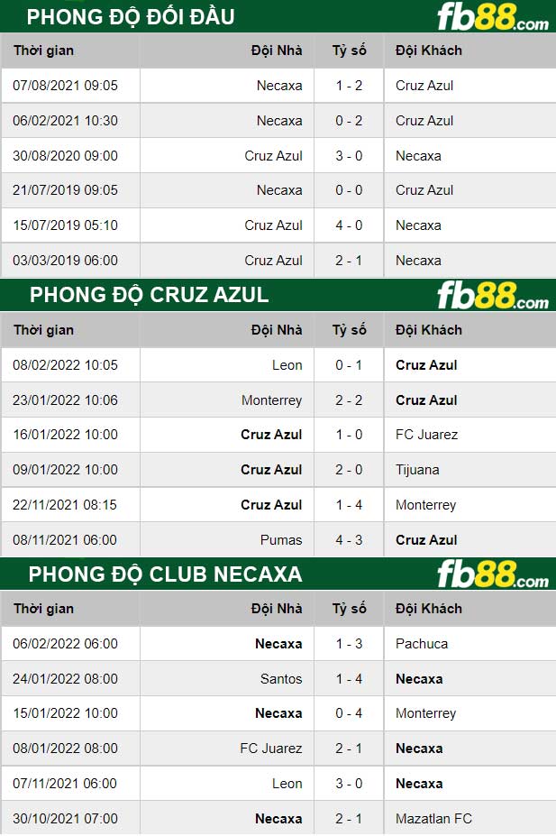 Fb88 thông số trận đấu Cruz Azul vs Club Necax