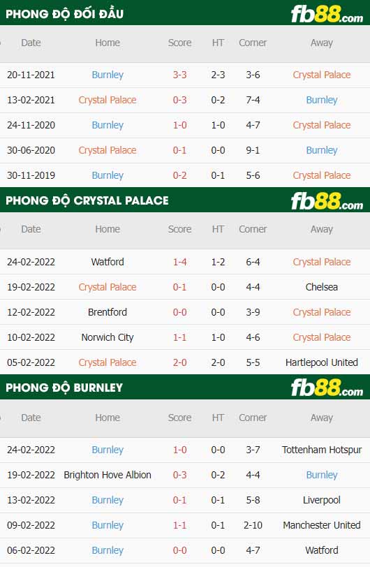 fb88-thông số trận đấu Crystal Palace vs Burnley
