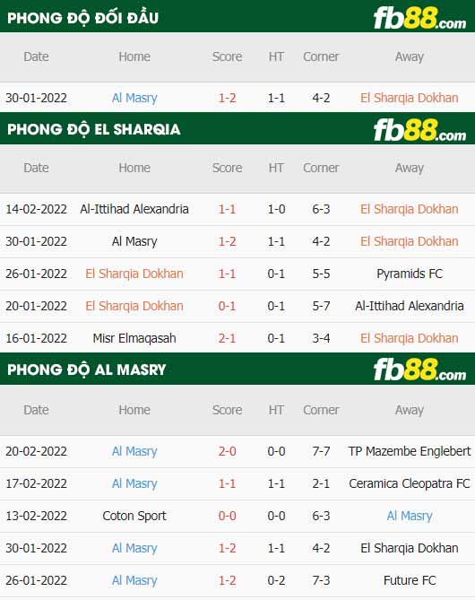 fb88-thông số trận đấu El Sharqia vs Al Masry