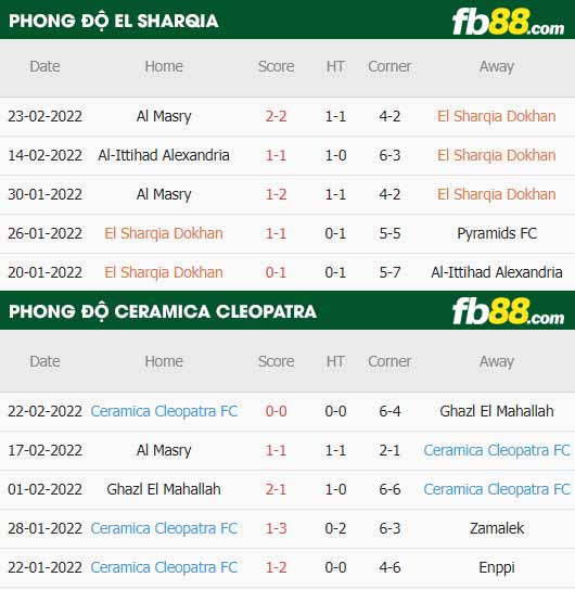 fb88-thông số trận đấu El Sharqia vs Ceramica Cleopatra
