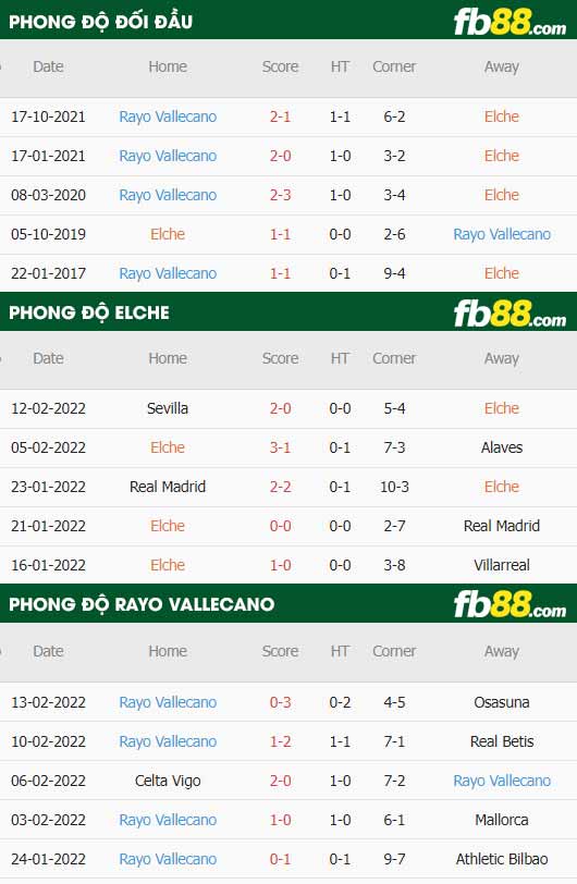 fb88-thông số trận đấu Elche vs Rayo Vallecano