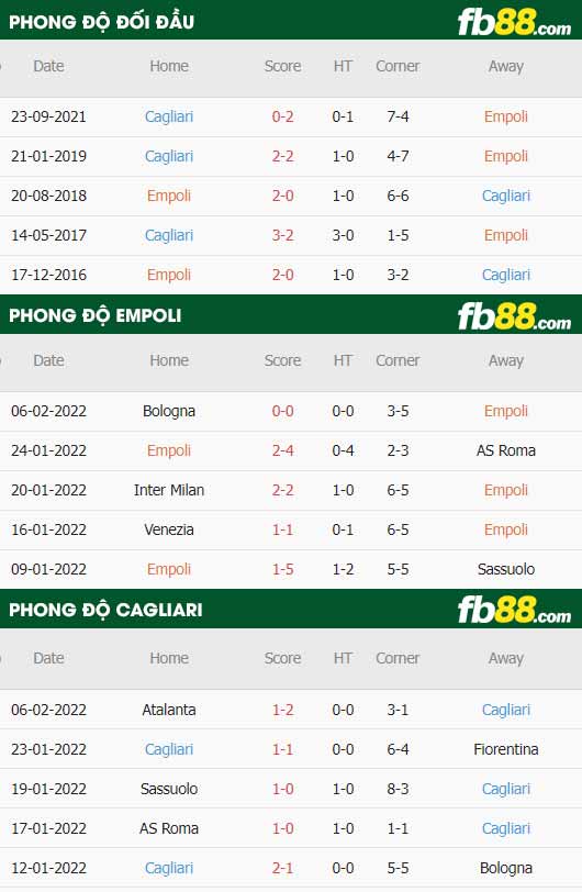 fb88-thông số trận đấu Empoli vs Cagliari