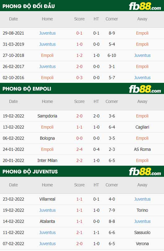 fb88-thông số trận đấu Empoli vs Juventus