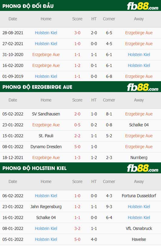 fb88-thông số trận đấu Erzgebirge Aue vs Holstein Kiel