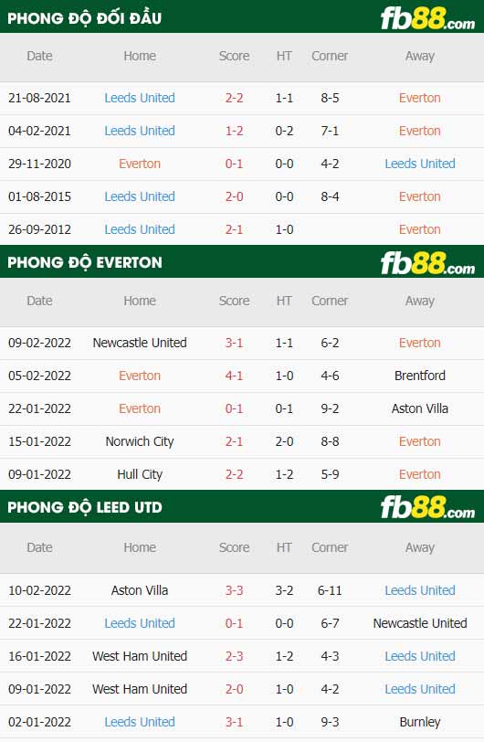 fb88-thông số trận đấu Everton vs Leeds