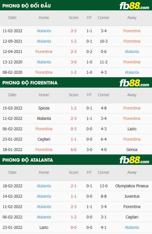 fb88-thông số trận đấu Fiorentina vs Atalanta