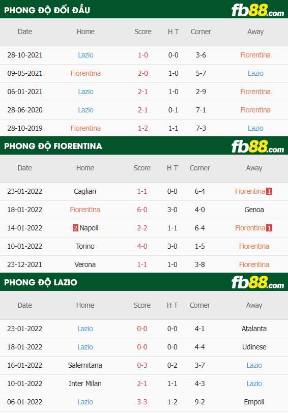 fb88-soi kèo Fiorentina vs Lazio
