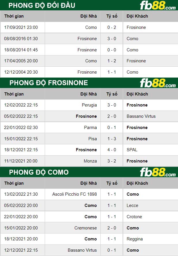Fb88 thông số trận đấu Frosinone vs Como