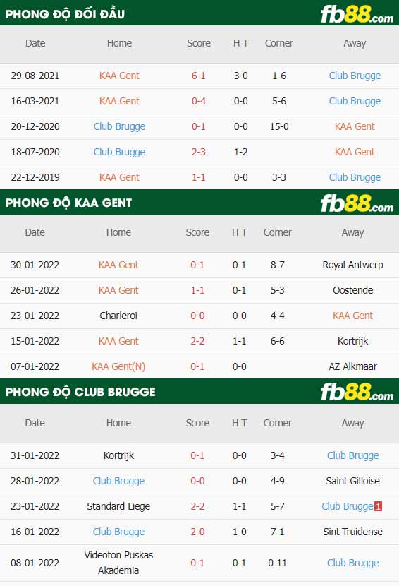 fb88-thông số trận đấu Gent vs Club Brugge