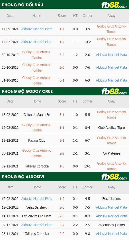 fb88-thông số trận đấu Godoy Cruz vs Aldosivi