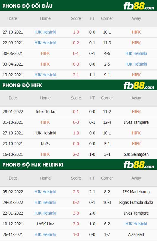 fb88-thông số trận đấu HIFK vs HJK Helsinki